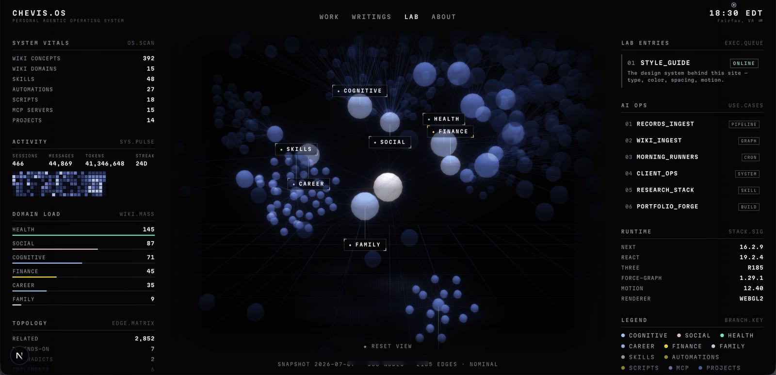 Chevis Zhou website